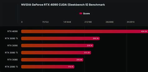 cuda performance.